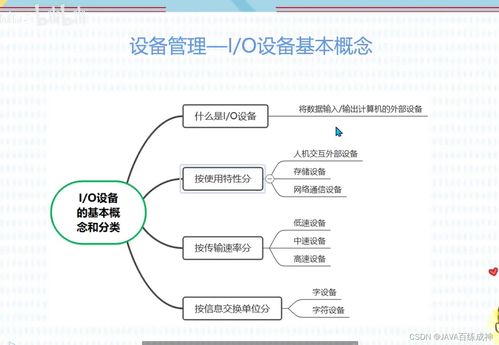軟考軟件設計師核心知識精講 存儲管理、文件管理與計算機網絡技術開發